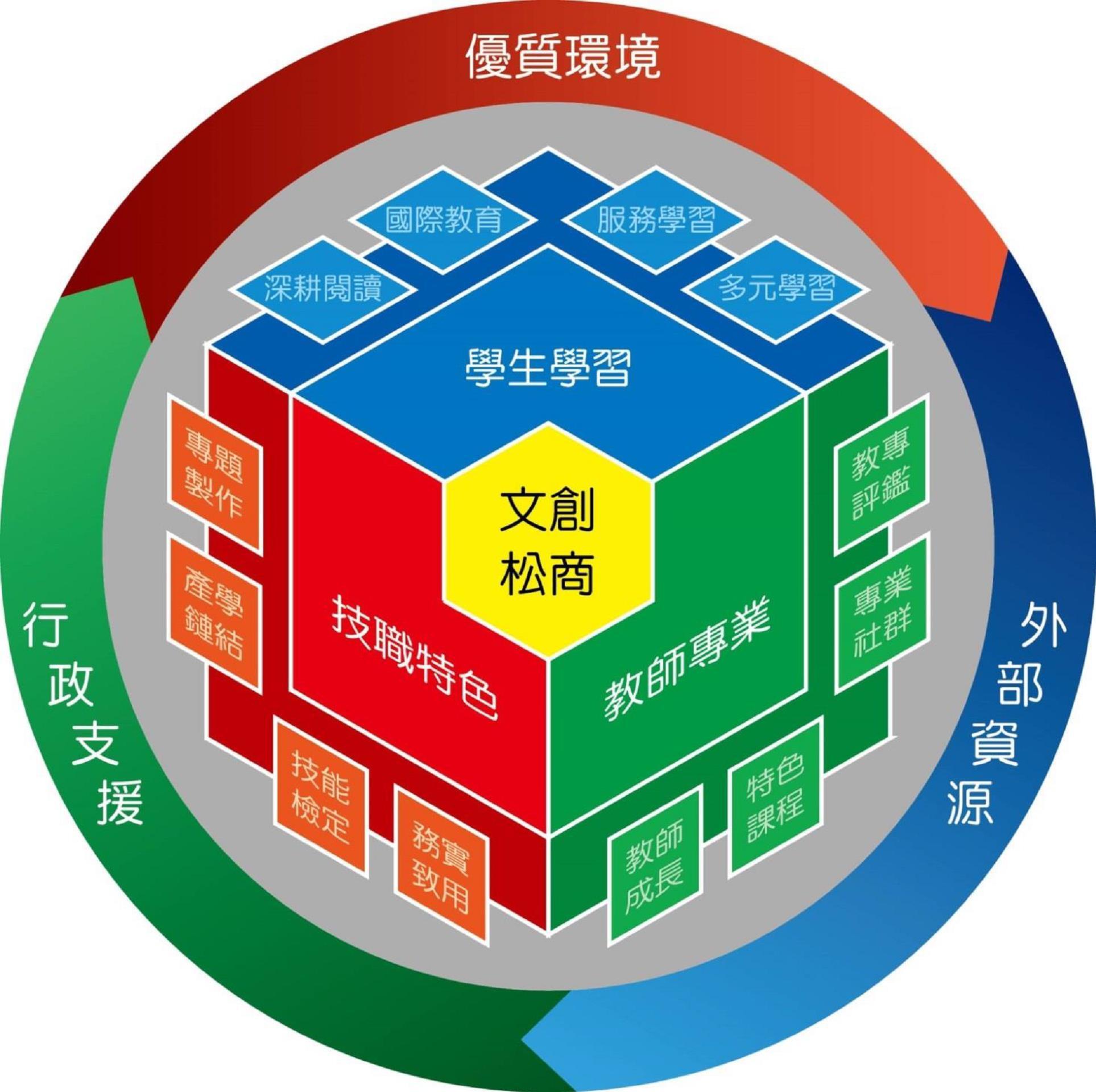 願景1
