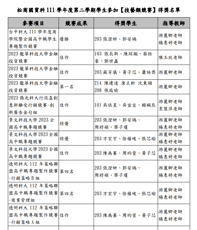 111-2得獎名單
