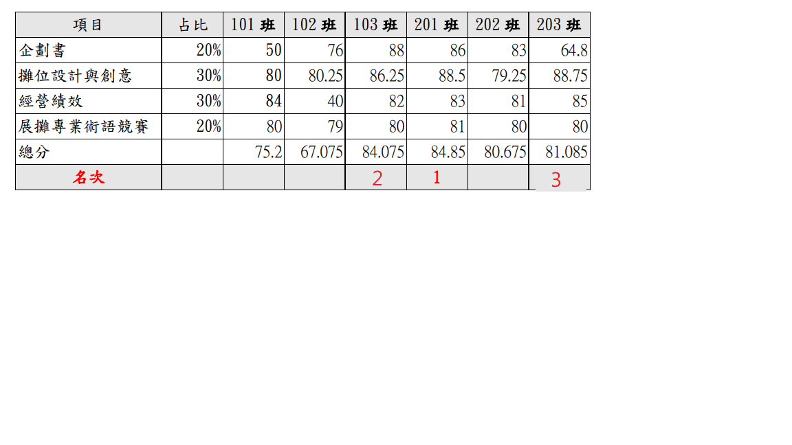 排名