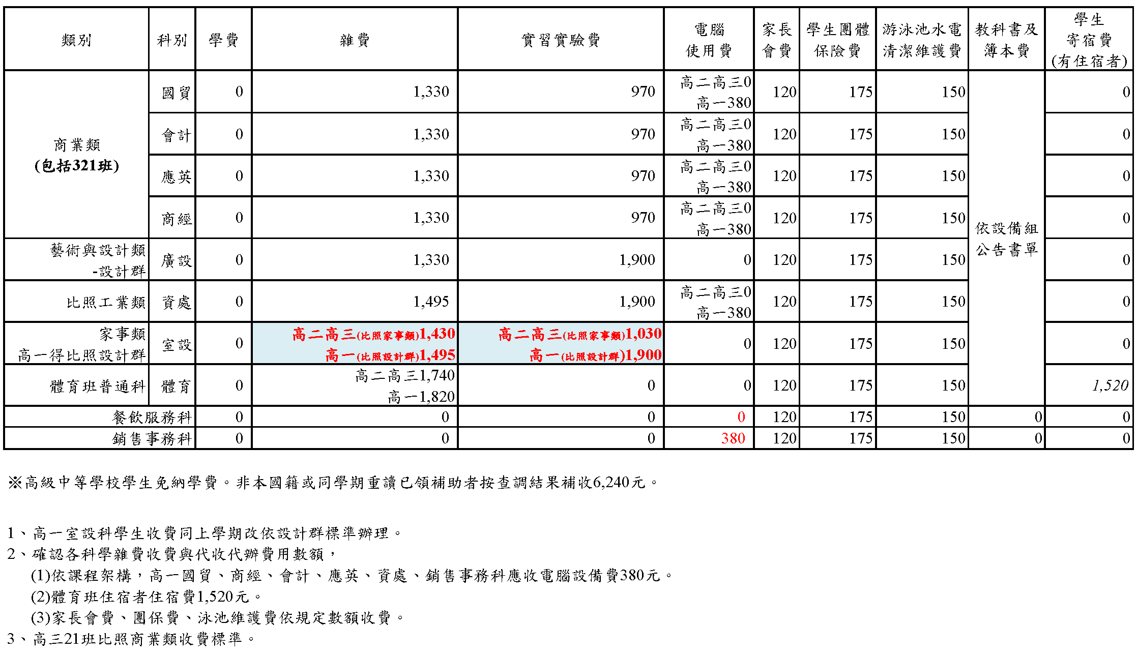 112-2四聯單收費標準