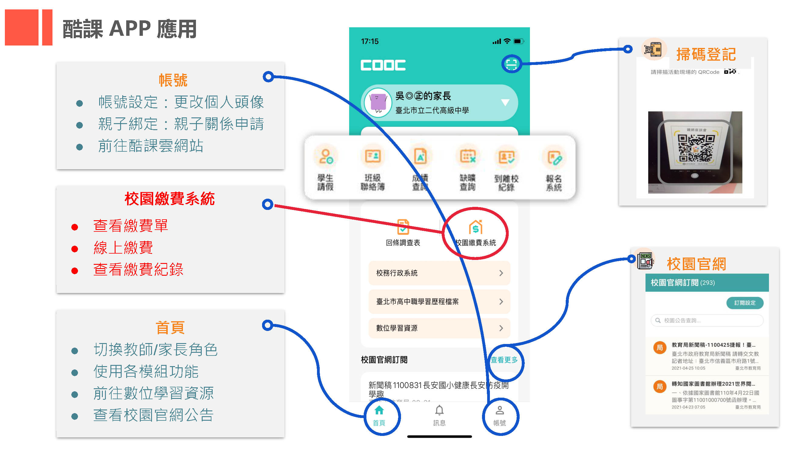 頁3