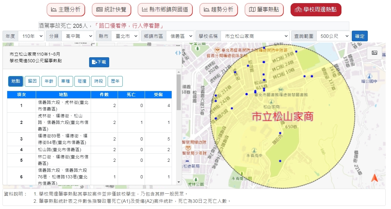 學校周圍事故