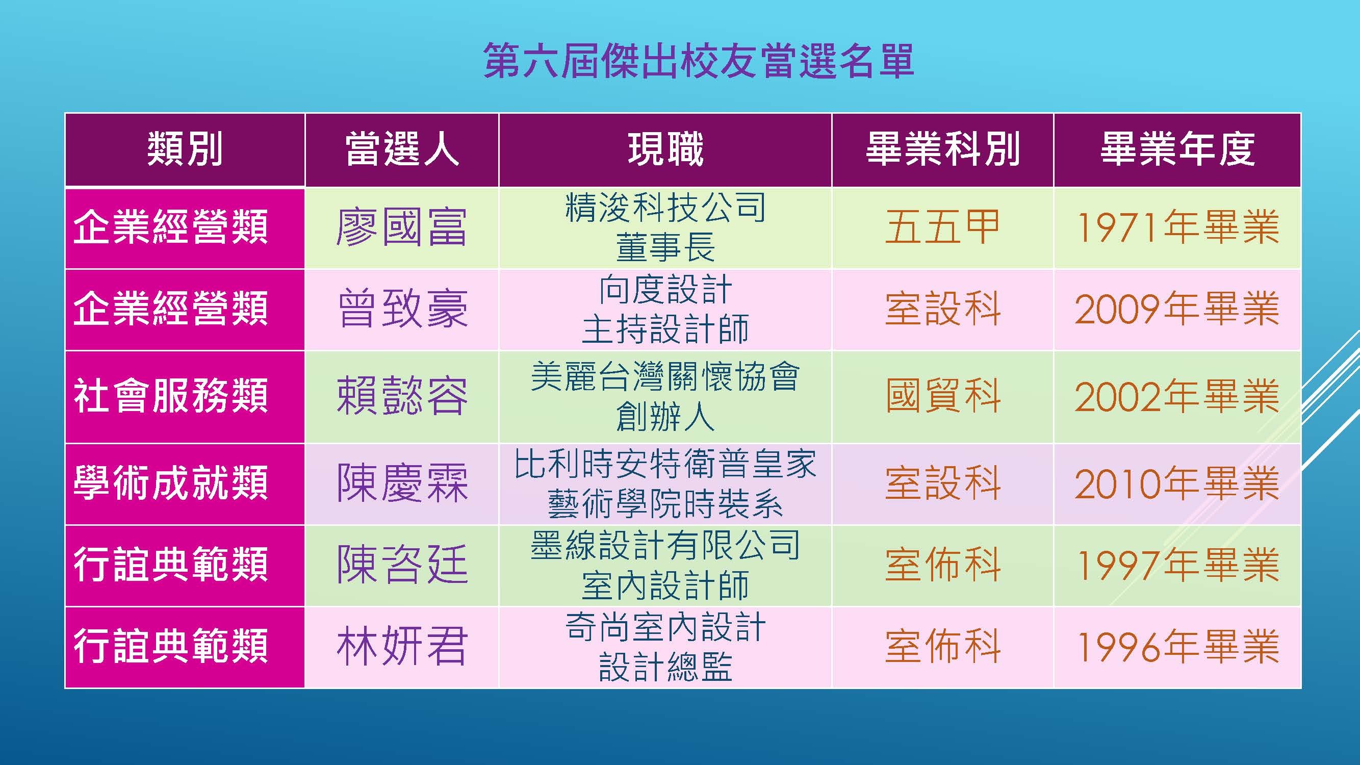第六屆傑出校友名單