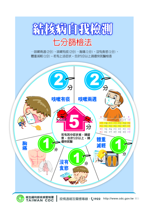 肺結核自我檢測