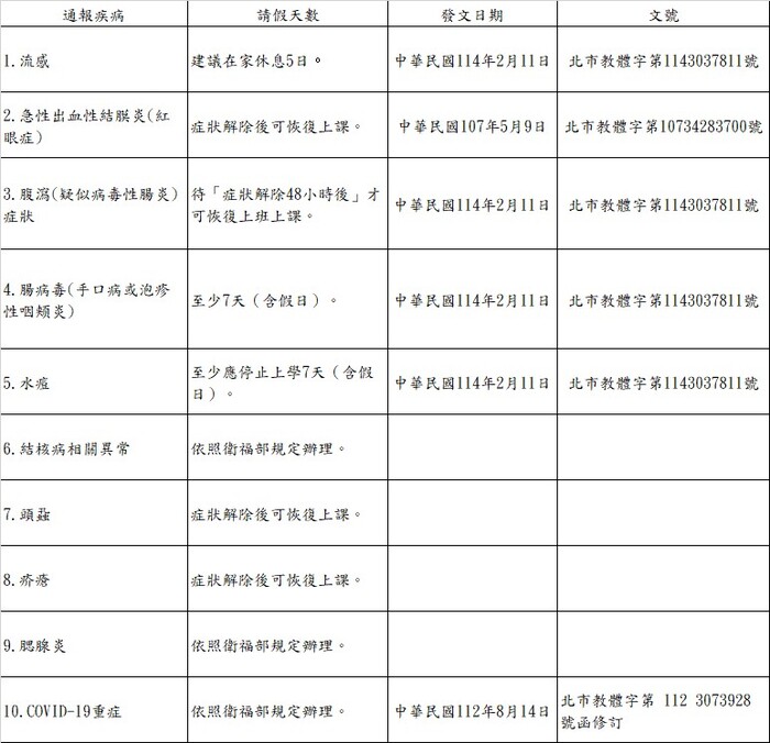 傳染病請假依據