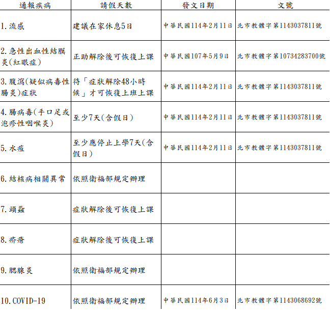 傳染病請假依據